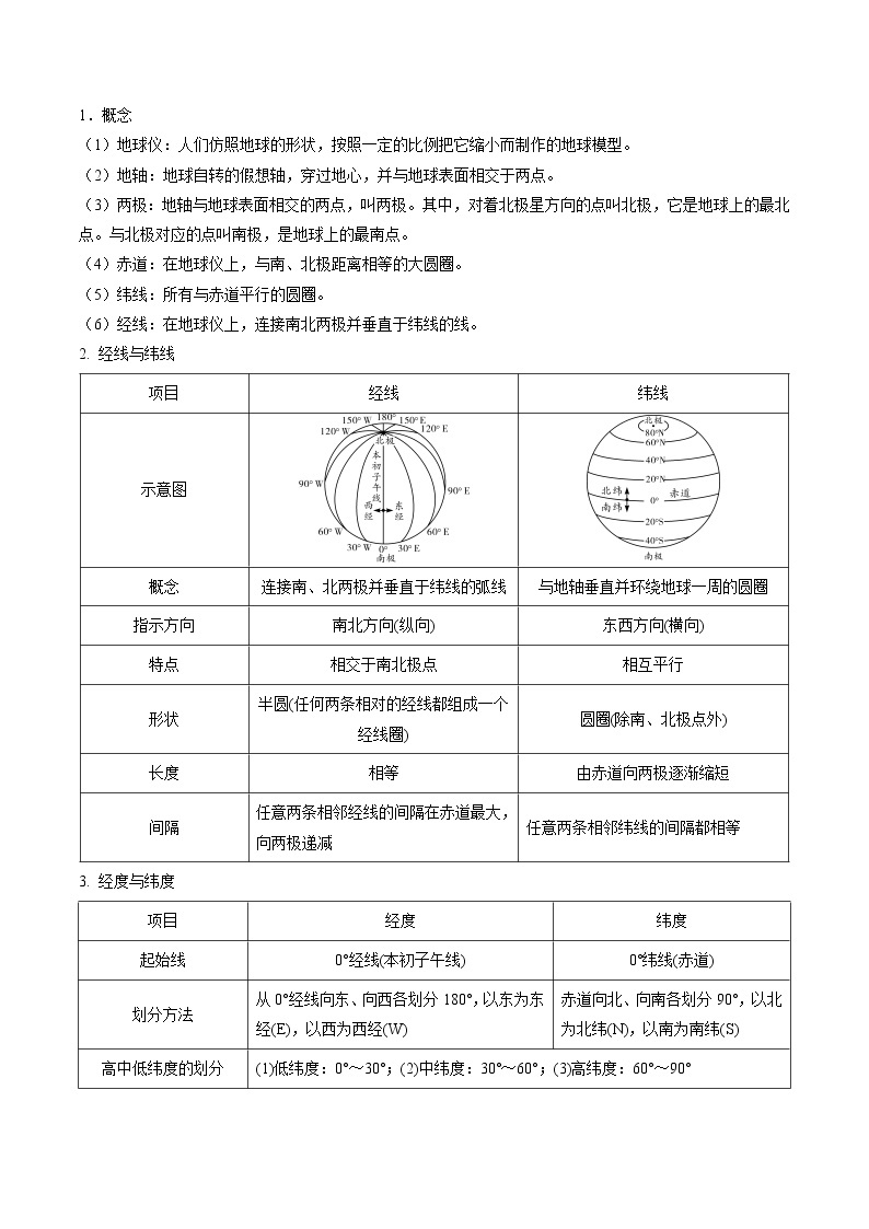 重难点01 地球和地球仪（原卷版+解析版）-2023年中考地理【热点·重点·难点】专练02