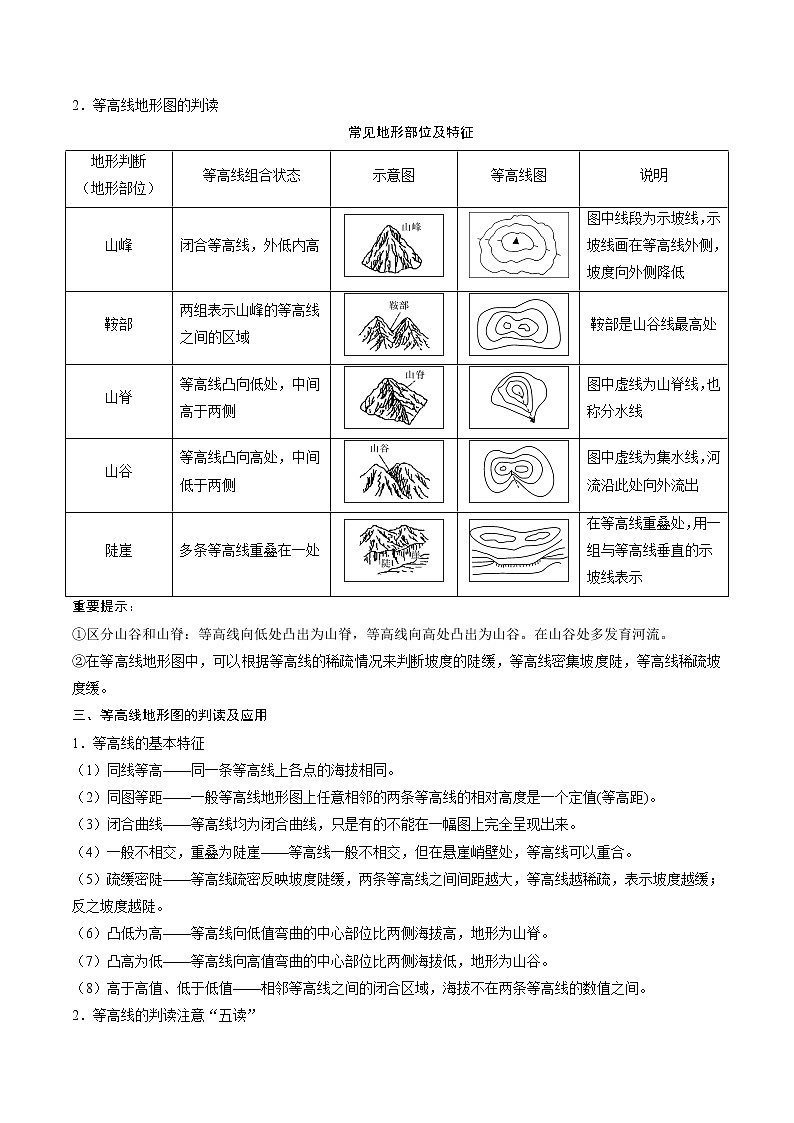 重难点04 地形图的判读（原卷版+解析版）-2023年中考地理【热点·重点·难点】专练02