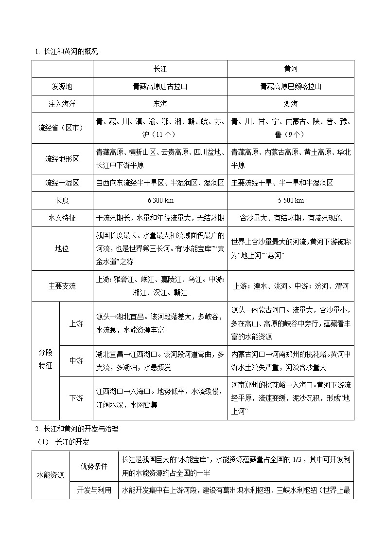 重难点25 中国的河流（原卷版+解析版）-2023年中考地理【热点·重点·难点】专练03