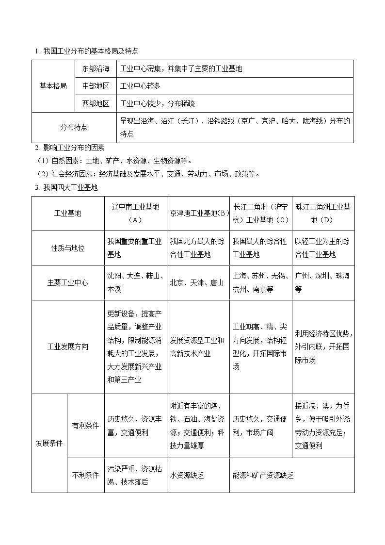 重难点30 中国的工业（原卷版+解析版）-2023年中考地理【热点·重点·难点】专练02