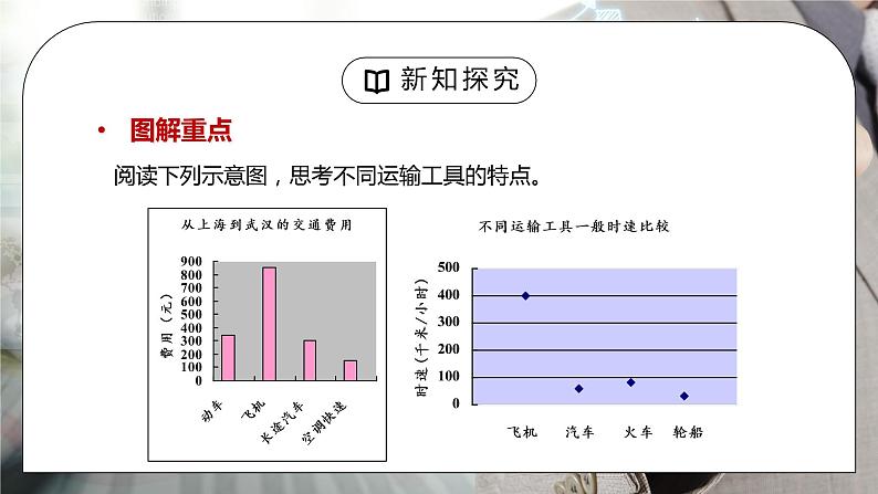 人教版八年级地理上册第三单元《中国的经济发展-交通运输》PPT课件第7页