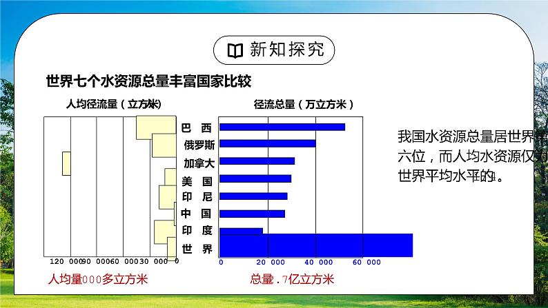 人教版八年级地理上册第三单元《中国的自然资源-水资源2》PPT课件05