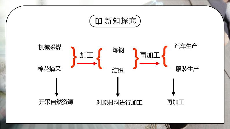 人教版八年级地理上册第四单元《中国的经济发展-工业1》PPT课件第5页