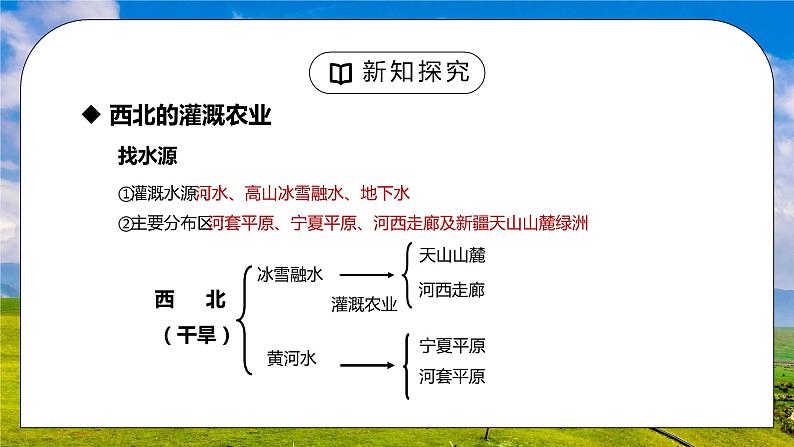 人教版八年级地理下册第四单元《西北地区-自然特征与农业2》PPT课件04