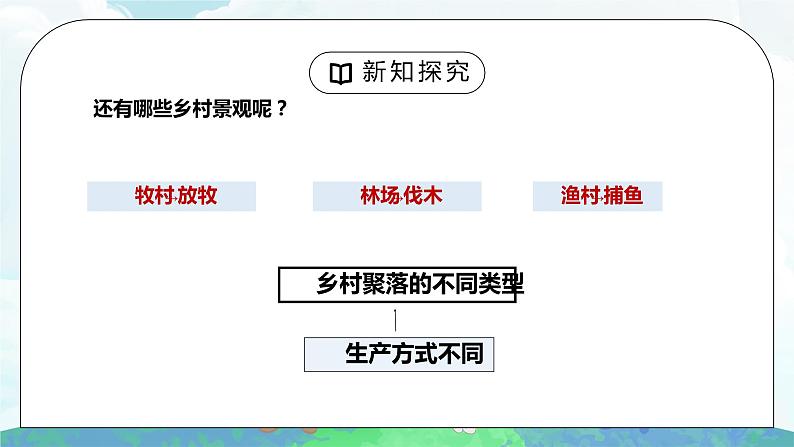 人教版七年级地理上册第四单元《居民与聚落-人类的聚居地聚落》PPT课件第5页