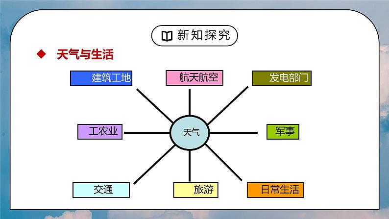 人教版七年级地理上册第三单元《天气与气候-多变的天气》PPT课件第5页