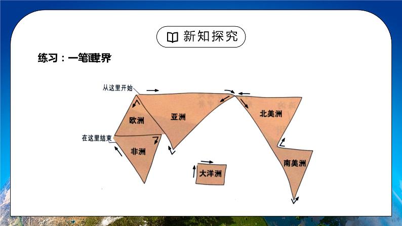 人教版七年级地理上册第二单元《陆地和海洋-大洲和大洋2》PPT课件第2页