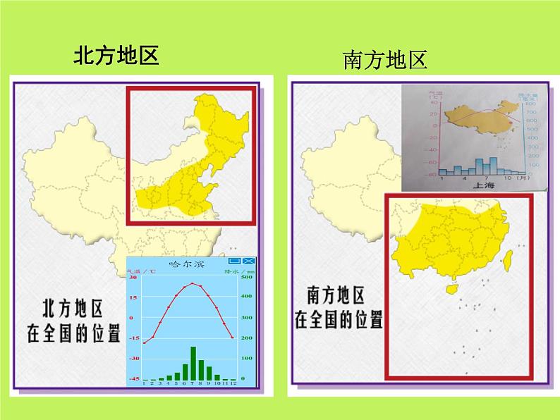 中图版地理七年级下册 第六章 第二节四大区域自然环境对生产和生活的影响 课件04