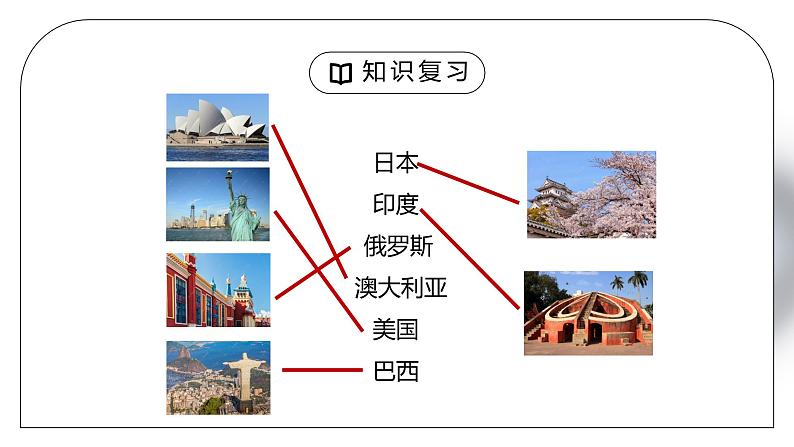 人教版七年级地理下册第六单元《七年级地理下册总复习1》PPT课件06