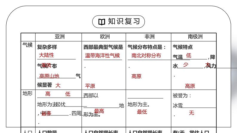 人教版七年级地理下册第六单元《七年级地理下册总复习1》PPT课件08