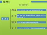 中图版地理七年级下册 第四章 第二节土地资源与农业 课件