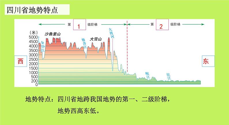 中图版地理七年级下册 第七章 第三节四川省 课件05