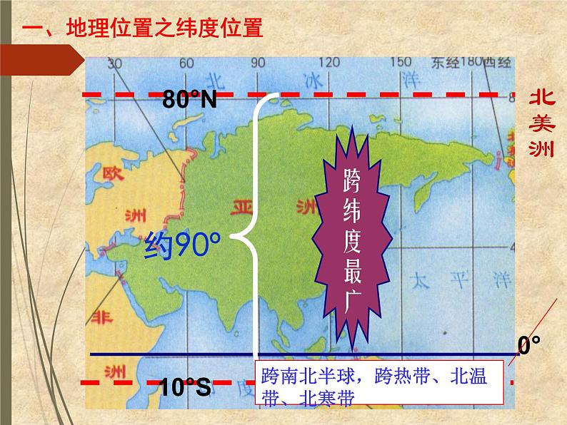 粤教版地理七年级下册 第七章 第一节亚洲概述 课件07