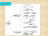 粤教版地理七年级下册 第八章 第三节 俄罗斯 课件