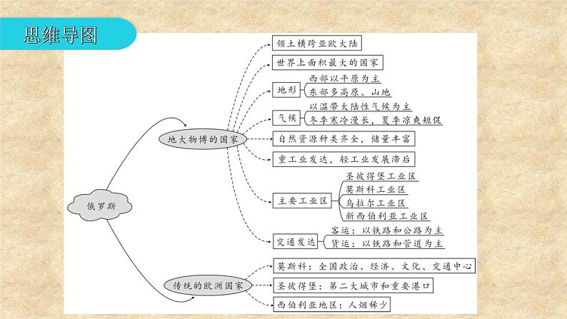 粤教版地理七年级下册 第八章 第三节 俄罗斯 课件第4页