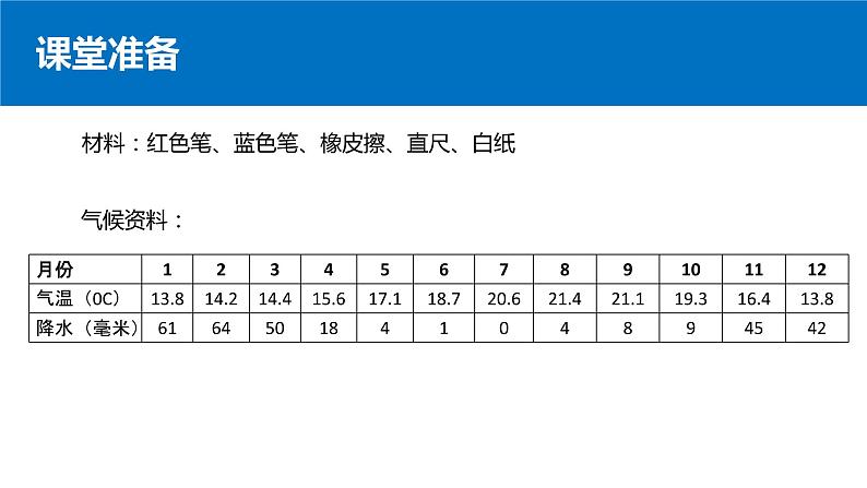 4.2.3 气温和降水（第3课时 气候资料图的绘制与分析）-七年级地理上册同步备课优质课件（湘教版）第2页