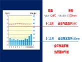 4.4.1 世界主要气候类型（第1课时）-七年级地理上册同步备课优质课件（湘教版）