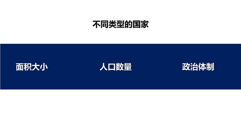 5.1 发展中国家与发达国家七年级地理上册同步备课优质课件（湘教版）04