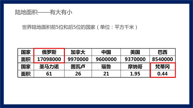 5.1 发展中国家与发达国家七年级地理上册同步备课优质课件（湘教版）05