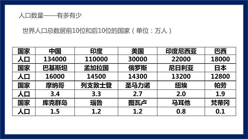 5.1 发展中国家与发达国家七年级地理上册同步备课优质课件（湘教版）08