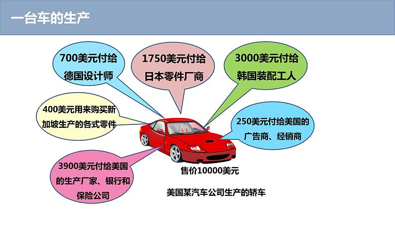 5.2 国际经济合作-七年级地理上册同步备课优质课件（湘教版）03