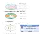 2.1.2 认识地球（教案）-七年级地理上册同步优质课件（湘教版）