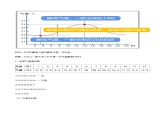 4.2.1 气温和降水（教案）- 七年级地理上册同步优质课件（湘教版）