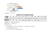 4.2.2 气温和降水（教案）- 七年级地理上册同步优质课件（湘教版）