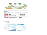 4.4.2 世界主要气候类型（教案）-七年级地理上册同步优质课件（湘教版）