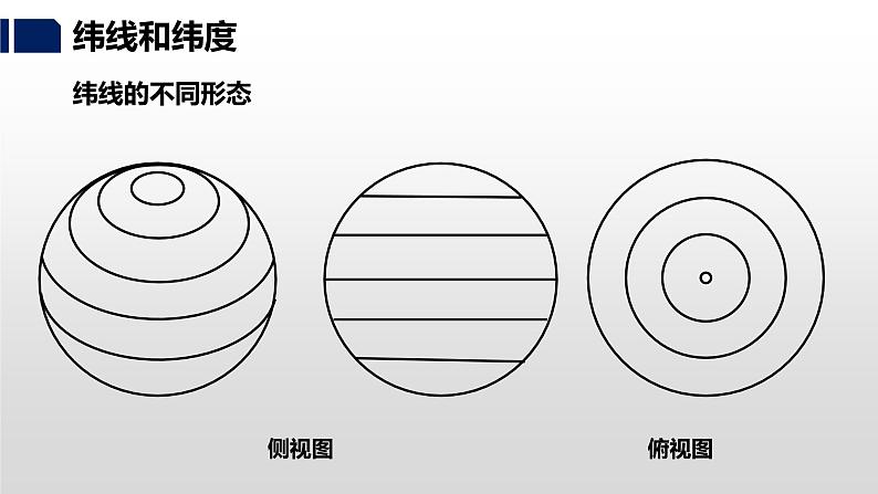 2.1.2 认识地球-七年级地理上册同步优质课件（湘教版）第8页