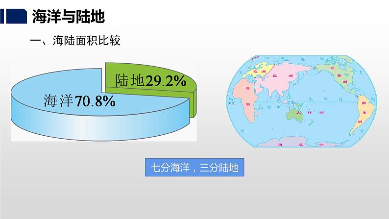 2.2 世界的海陆分布-七年级地理上册同步优质课件（湘教版）07