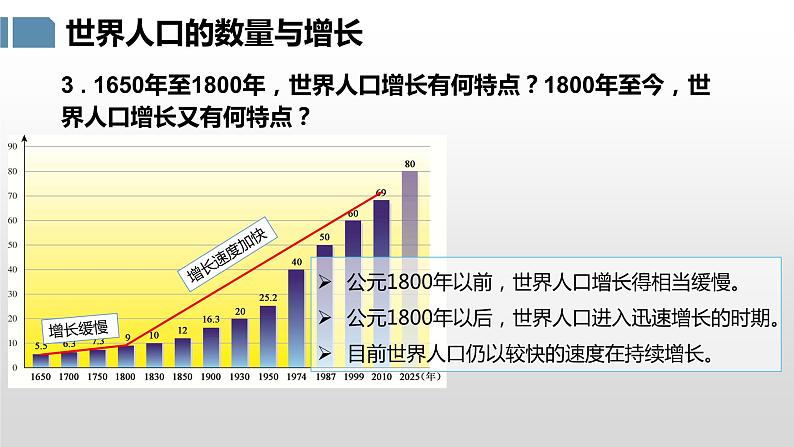 3.1 世界的人口- 七年级地理上册同步优质课件（湘教版）07