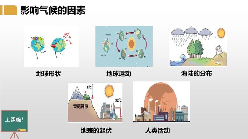 4.3.2 影响气候的主要因素-七年级地理上册同步优质课件（湘教版）05