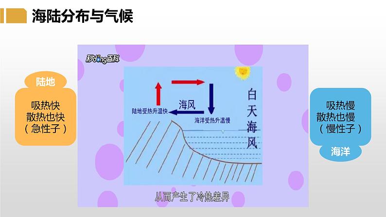 4.3.2 影响气候的主要因素-七年级地理上册同步优质课件（湘教版）08