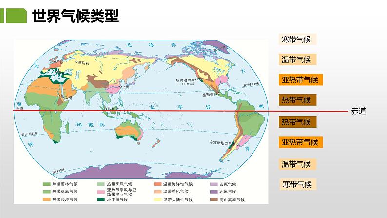 4.4.2 世界主要气候类型-七年级地理上册同步优质课件（湘教版）04