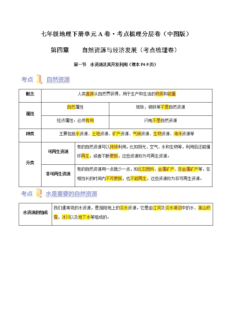 第四章  自然资源与经济发展（A卷·考点梳理）-【单元测试】七年级地理下册分层训练AB卷（中图版）（解析版）第1页