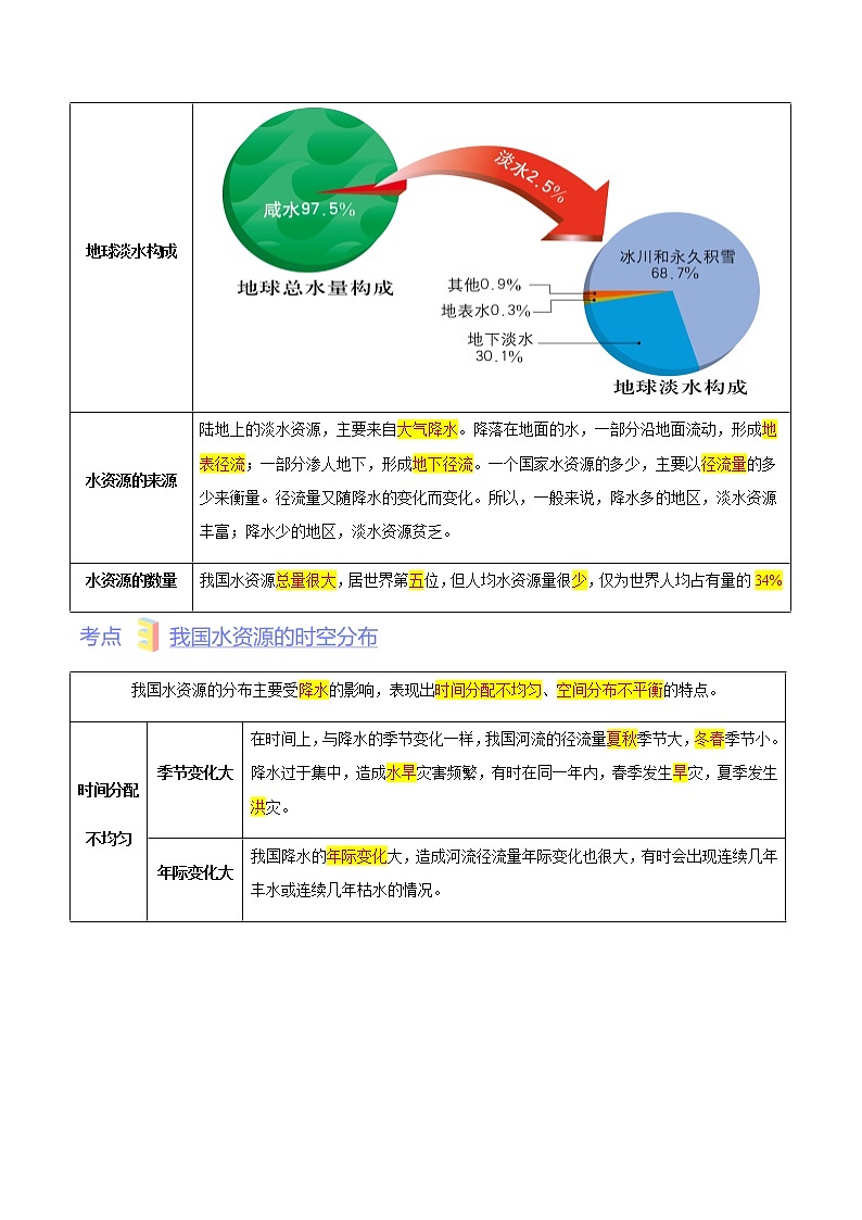 第四章  自然资源与经济发展（A卷·考点梳理）-【单元测试】七年级地理下册分层训练AB卷（中图版）（解析版）第2页