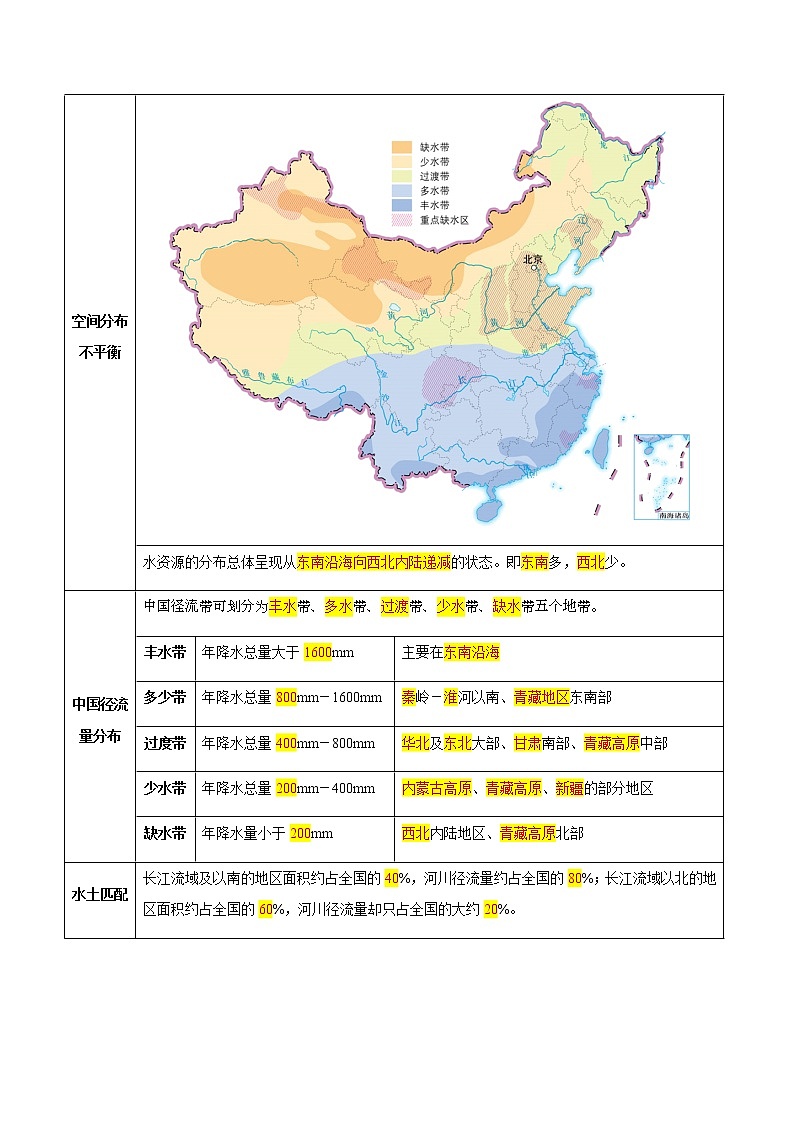 第四章  自然资源与经济发展（A卷·考点梳理）-【单元测试】七年级地理下册分层训练AB卷（中图版）（解析版）第3页