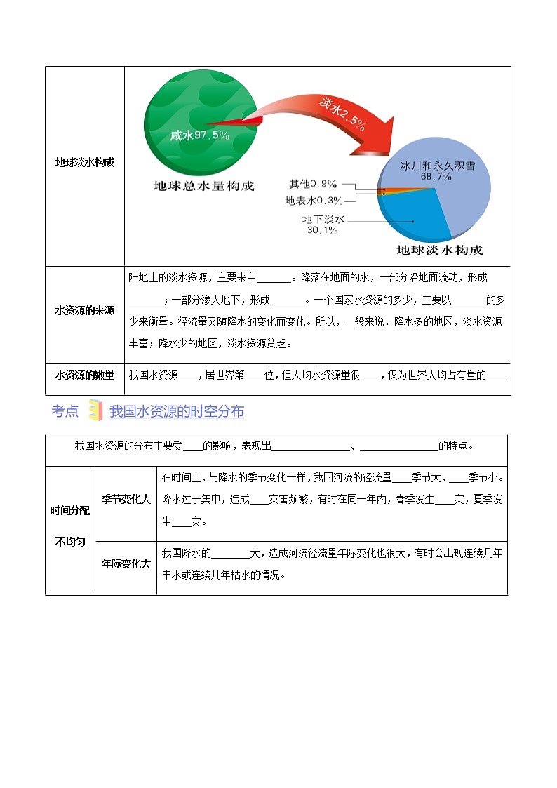 第四章  自然资源与经济发展（A卷·考点梳理）-【单元测试】七年级地理下册分层训练AB卷（中图版）（原卷版）第2页