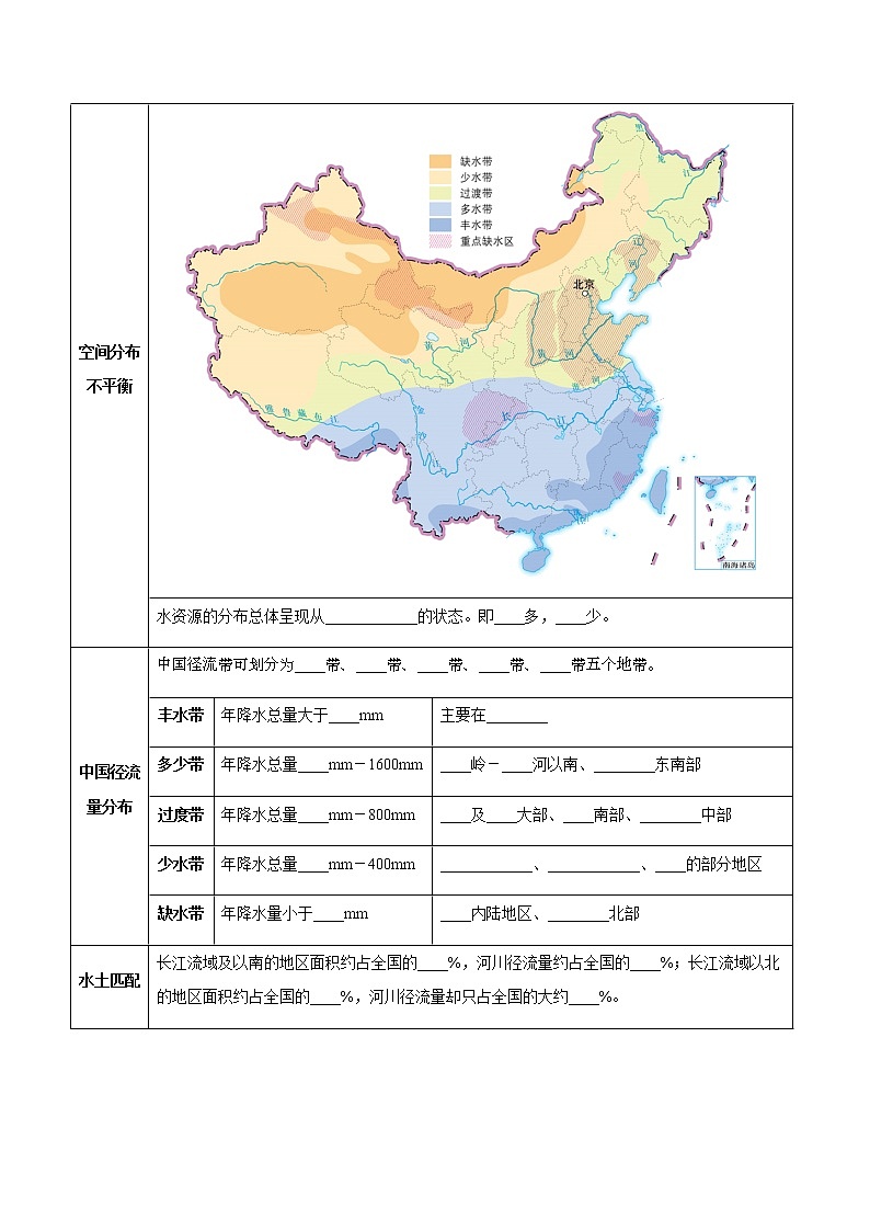 第四章  自然资源与经济发展（A卷·考点梳理）-【单元测试】七年级地理下册分层训练AB卷（中图版）（原卷版）第3页