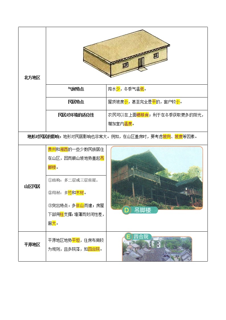 第五章  地方文化特色与旅游（A卷·考点梳理）-【单元测试】七年级地理下册分层训练AB卷（中图版）02