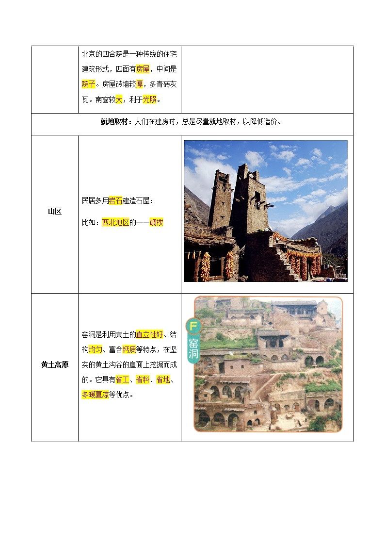 第五章  地方文化特色与旅游（A卷·考点梳理）-【单元测试】七年级地理下册分层训练AB卷（中图版）03