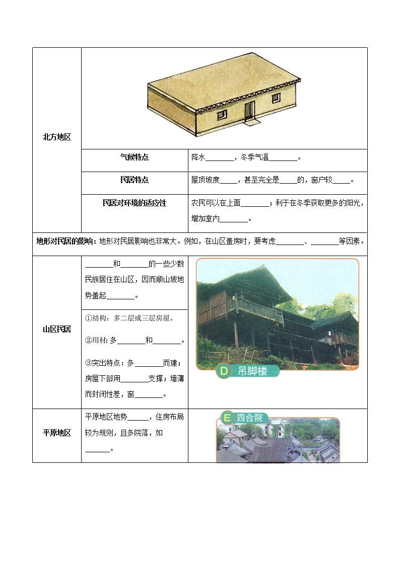 第五章  地方文化特色与旅游（A卷·考点梳理）-【单元测试】七年级地理下册分层训练AB卷（中图版）02