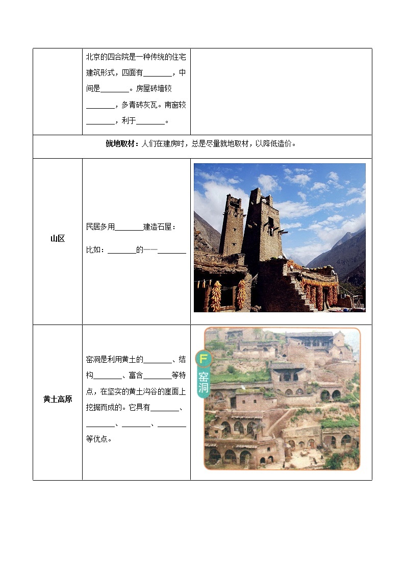 第五章  地方文化特色与旅游（A卷·考点梳理）-【单元测试】七年级地理下册分层训练AB卷（中图版）03