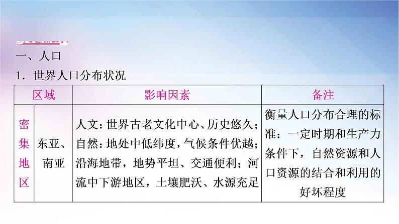 湘教版中考地理复习专题四人文地理环境教学课件02