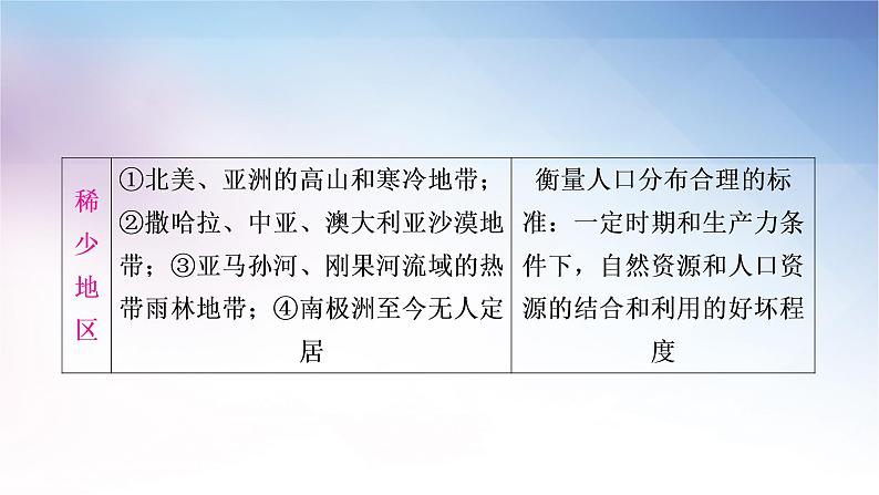 湘教版中考地理复习专题四人文地理环境教学课件04