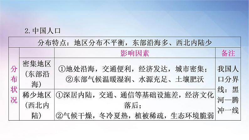 湘教版中考地理复习专题四人文地理环境教学课件05