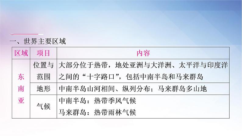 湘教版中考地理复习专题五区域联系与差异教学课件第2页