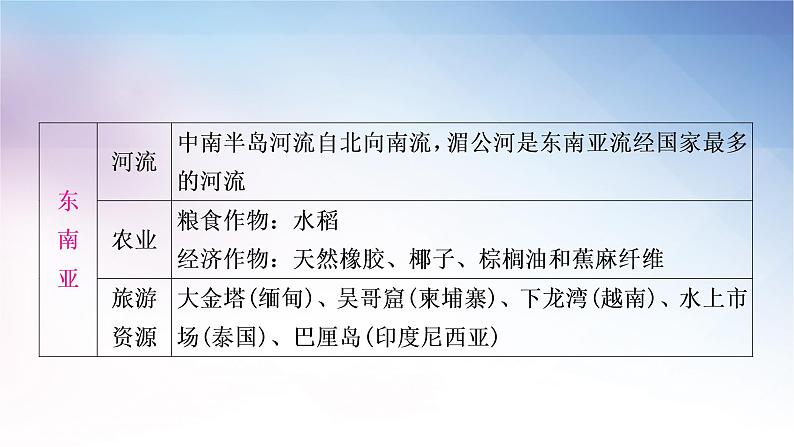 湘教版中考地理复习专题五区域联系与差异教学课件第3页