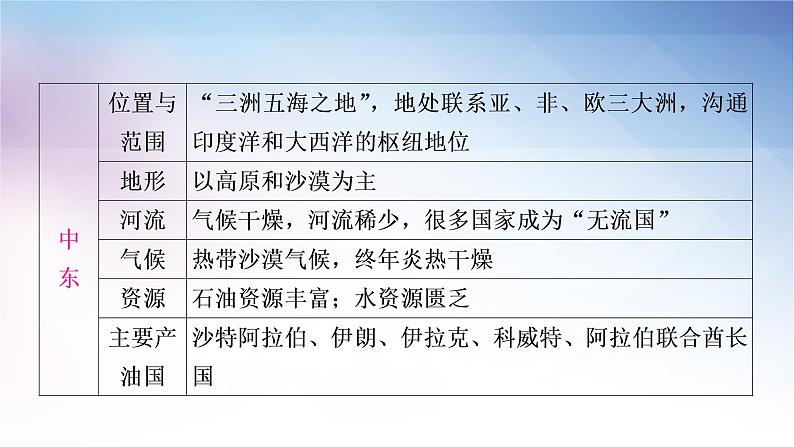 湘教版中考地理复习专题五区域联系与差异教学课件第5页